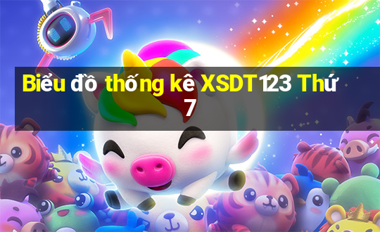 Biểu đồ thống kê XSDT123 Thứ 7