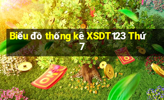 Biểu đồ thống kê XSDT123 Thứ 7