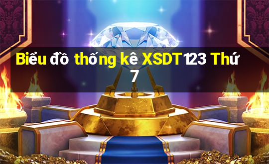 Biểu đồ thống kê XSDT123 Thứ 7