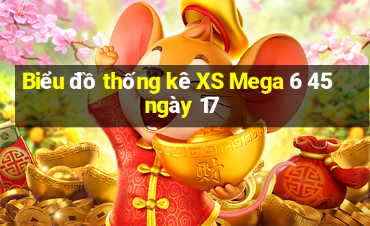 Biểu đồ thống kê XS Mega 6 45 ngày 17