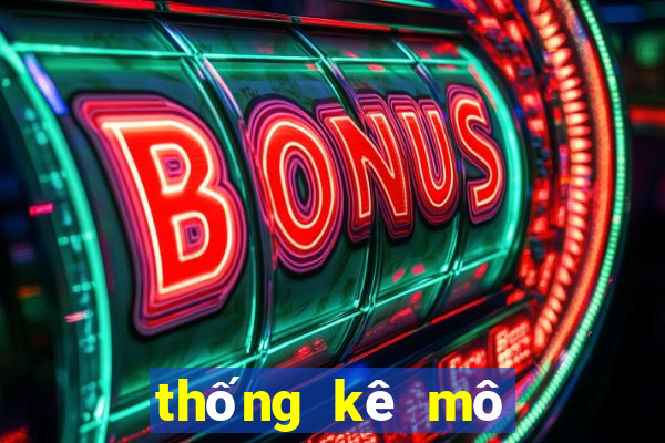 thống kê mô tả spss