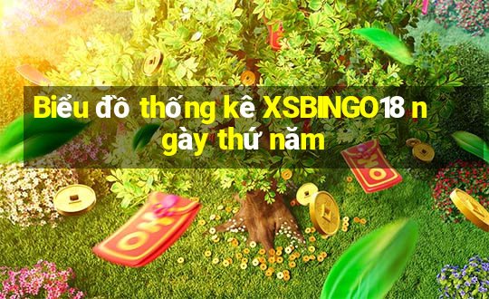 Biểu đồ thống kê XSBINGO18 ngày thứ năm