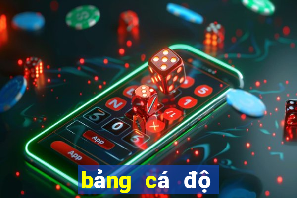 bảng cá độ tỷ số