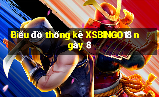 Biểu đồ thống kê XSBINGO18 ngày 8