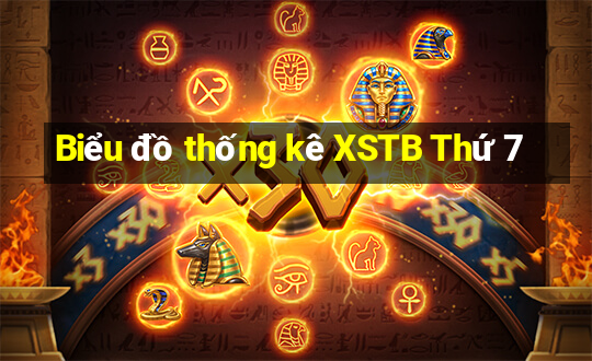 Biểu đồ thống kê XSTB Thứ 7