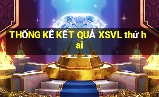 THỐNG KÊ KẾT QUẢ XSVL thứ hai