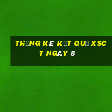 THỐNG KÊ KẾT QUẢ XSCT ngày 8