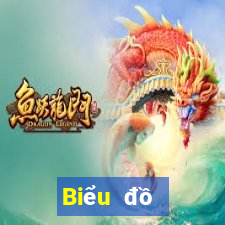 Biểu đồ thống kê XSDNO ngày 13