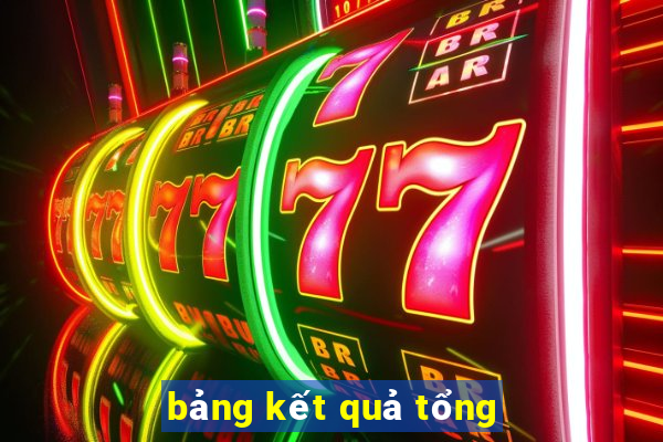 bảng kết quả tổng