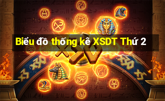 Biểu đồ thống kê XSDT Thứ 2