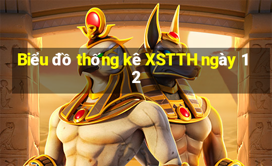 Biểu đồ thống kê XSTTH ngày 12