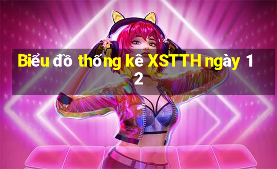 Biểu đồ thống kê XSTTH ngày 12