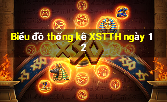 Biểu đồ thống kê XSTTH ngày 12