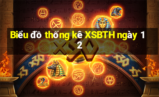 Biểu đồ thống kê XSBTH ngày 12