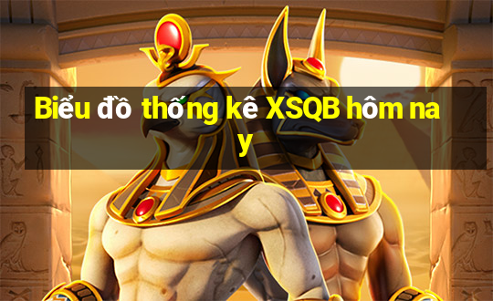 Biểu đồ thống kê XSQB hôm nay