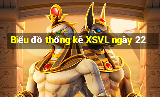 Biểu đồ thống kê XSVL ngày 22