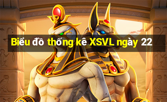 Biểu đồ thống kê XSVL ngày 22