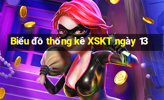 Biểu đồ thống kê XSKT ngày 13