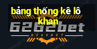 bảng thống kê lô khan