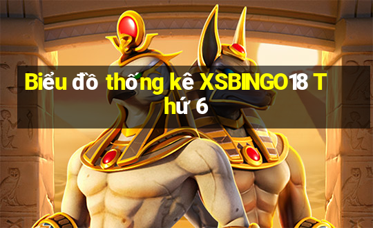 Biểu đồ thống kê XSBINGO18 Thứ 6