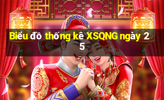 Biểu đồ thống kê XSQNG ngày 25