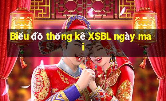 Biểu đồ thống kê XSBL ngày mai