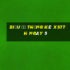 Biểu đồ thống kê XSTTH ngày 5