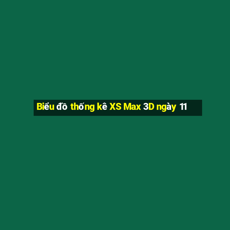 Biểu đồ thống kê XS Max 3D ngày 11