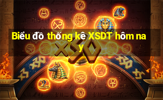 Biểu đồ thống kê XSDT hôm nay