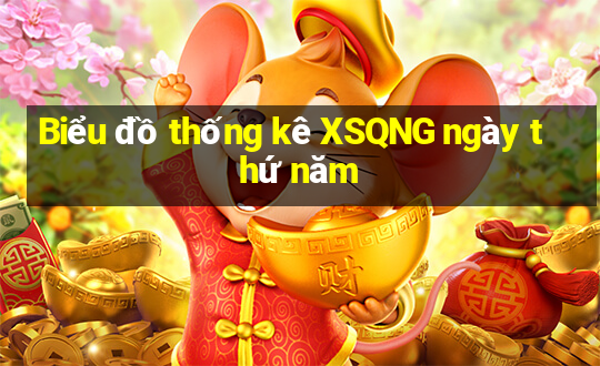 Biểu đồ thống kê XSQNG ngày thứ năm