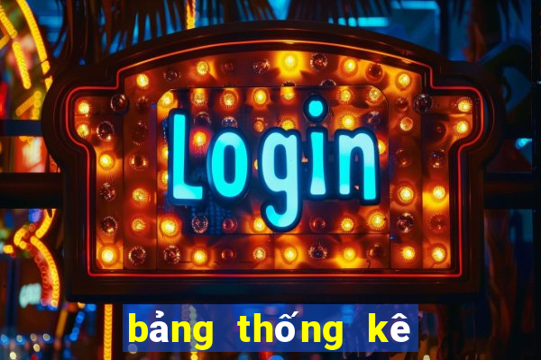 bảng thống kê xổ số an giang