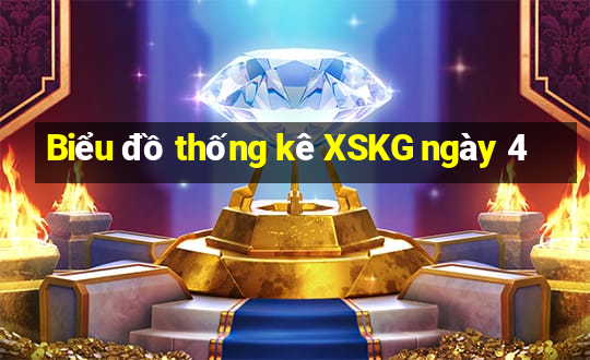 Biểu đồ thống kê XSKG ngày 4