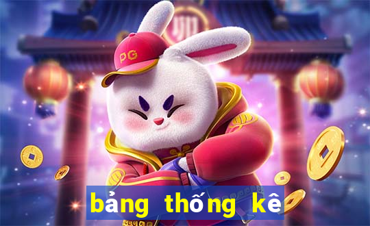 bang thong ke lo to mien bac