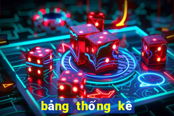 bang thong ke lo to mien bac