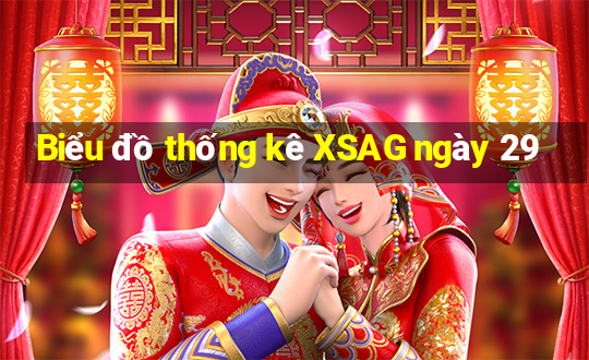 Biểu đồ thống kê XSAG ngày 29