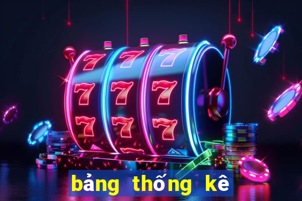 bang thong ke xo so mien bac