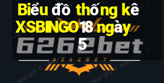 Biểu đồ thống kê XSBINGO18 ngày 5