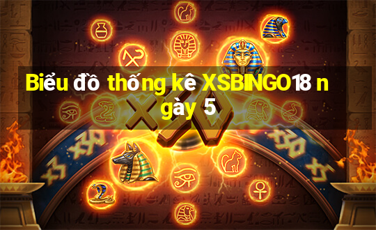 Biểu đồ thống kê XSBINGO18 ngày 5