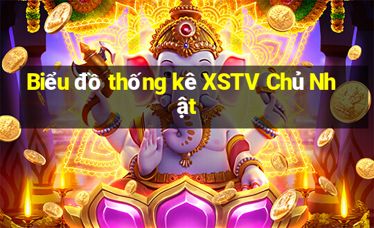 Biểu đồ thống kê XSTV Chủ Nhật