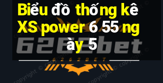 Biểu đồ thống kê XS power 6 55 ngày 5