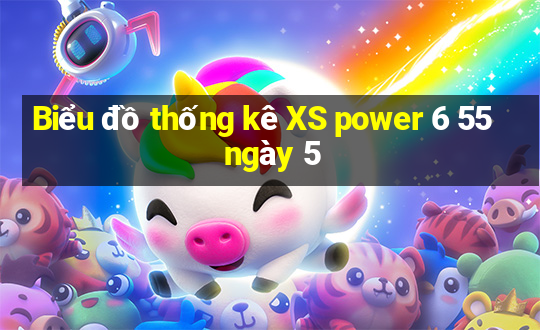 Biểu đồ thống kê XS power 6 55 ngày 5