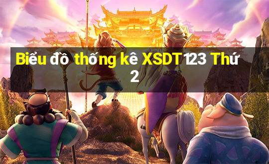 Biểu đồ thống kê XSDT123 Thứ 2