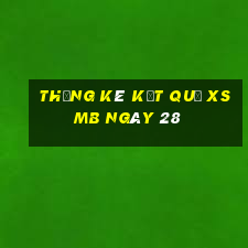 THỐNG KÊ KẾT QUẢ XSMB ngày 28