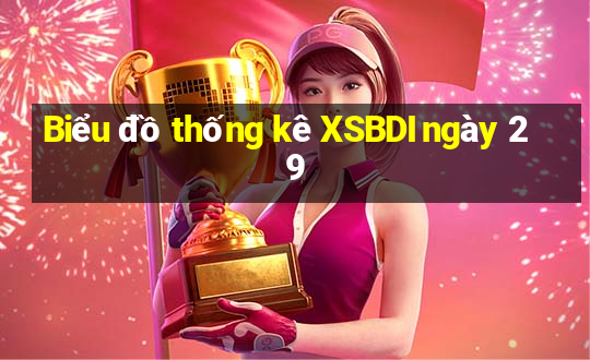 Biểu đồ thống kê XSBDI ngày 29