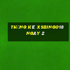 Thống kê XSBINGO18 ngày 2