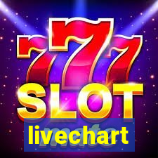 livechart