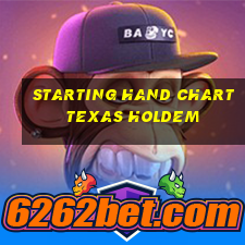 starting hand chart texas holdem