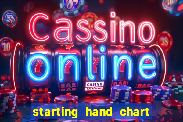 starting hand chart texas holdem