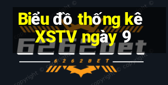 Biểu đồ thống kê XSTV ngày 9