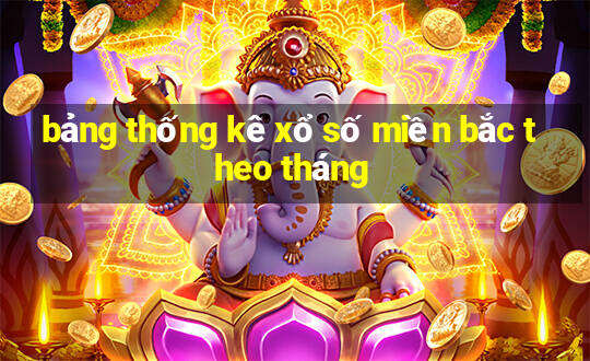 bảng thống kê xổ số miền bắc theo tháng